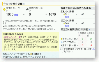 オークション評価例文１００選 好印象落札者への道vol 1